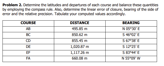 Problem 2. Determine the latitudes and departures of each course and balance these quantities
by employing the compass rule. Also, determine the linear error of closure, bearing of the side of
error and the relative precision. Tabulate your computed values accordingly.
COURSE
AB
BC
CD
DE
EF
FA
DISTANCE
495.85 m
850.62 m
855.45 m
1,020.87 m
1,117.26 m
660.08 m
BEARING
N 05°30' E
S 46°02′ E
S 67°38' E
S 12°25' E
S 83°44' E
N 55°09' W