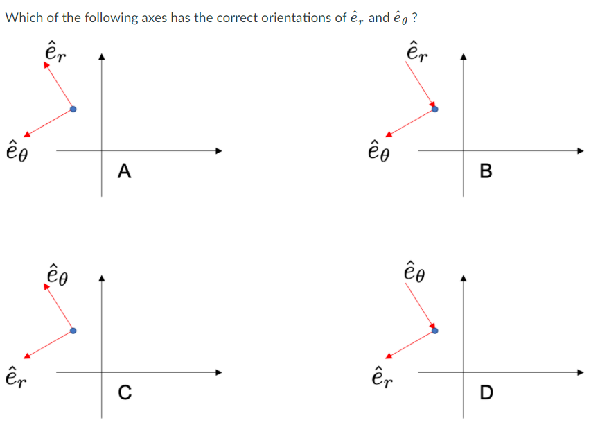 Which of the following axes has the correct orientations of ê, and êg ?
êr
B
A
êr
D
êr
C
