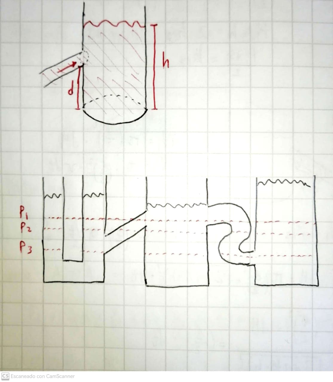 P₁
P₂
p3
P
CS Escaneado con CamScanner
मै
h