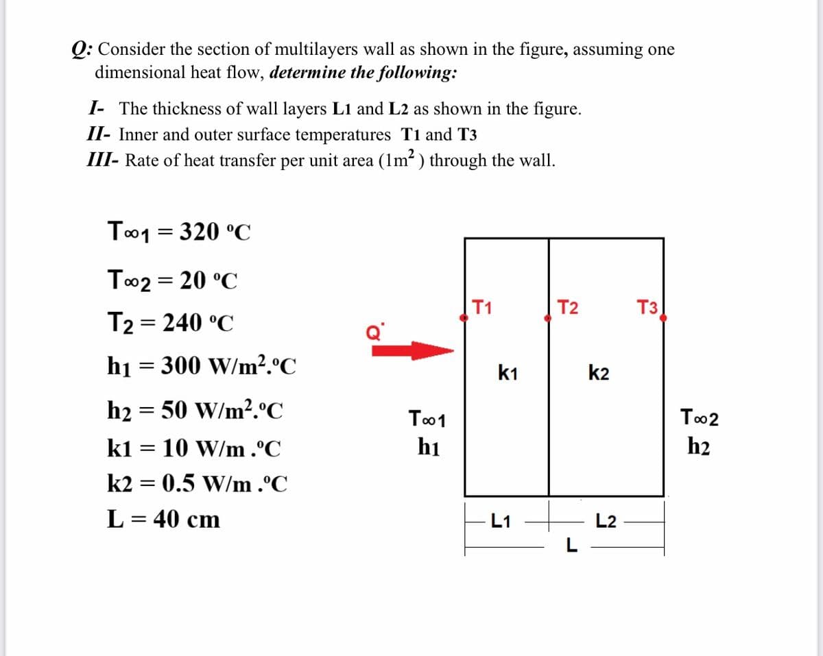 Q: Consider the section of multilayers wall as shown in the figure, assuming one
dimensional heat flow, determine the following:
I- The thickness of wall layers L1 and L2 as shown in the figure.
II- Inner and outer surface temperatures T1 and T3
III- Rate of heat transfer per unit area (1m?) through the wall.
T01 = 320 °C
To2 = 20 °C
T1
T2
T3
T2 = 240 °C
h1 = 300 W/m².ºC
k1
k2
h2 = 50 W/m?.°C
To01
To2
k1
10 W/m .°C
hi
h2
k2 = 0.5 W/m .°C
L = 40 cm
L1
L2
