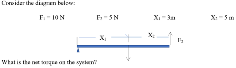 Consider the diagram below:
F₁ = 10 N
F₂=5 N
What is the net torque on the system?
X₁
X₁ = 3m
X₂
F2
X₂ = 5 m