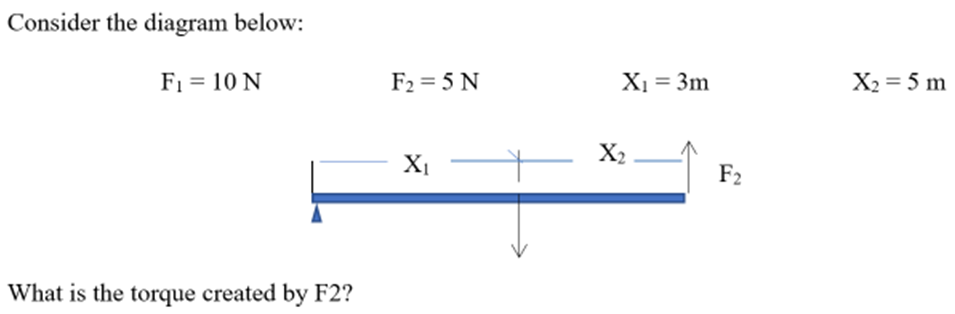 Consider the diagram below:
F₁ = 10 N
What is the torque created by F2?
F₂=5 N
X₁ -
X₁ = 3m
X₂
F2
X₂ = 5 m
