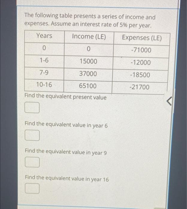 The following table presents a series of income and
expenses. Assume an interest rate of 5% per year.
Years
Income (LE)
Expenses (LE)
-71000
1-6
15000
-12000
7-9
37000
-18500
10-16
65100
-21700
Find the equivalent present value
Find the equivalent value in year 6
Find the equivalent value in year 9
Find the equivalent value in year 16
