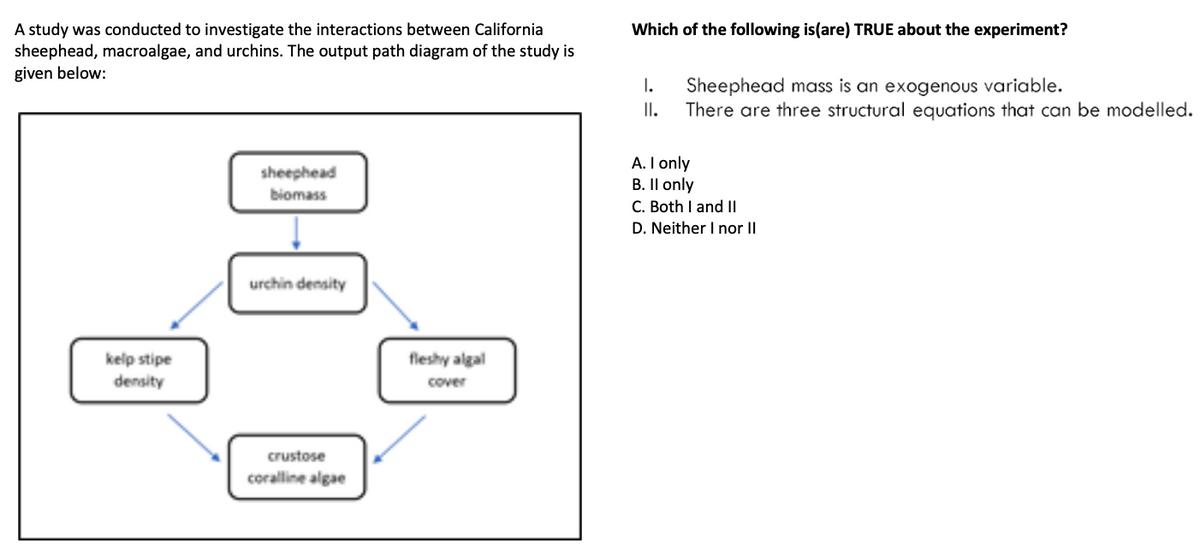 A study was conducted to investigate the interactions between California
sheephead, macroalgae, and urchins. The output path diagram of the study is
given below:
kelp stipe
density
sheephead
biomass
urchin density
crustose
coralline algae
fleshy algal
cover
Which of the following is(are) TRUE about the experiment?
I.
II.
Sheephead mass is an exogenous variable.
There are three structural equations that can be modelled.
A. I only
B. II only
C. Both I and II
D. Neither I nor II