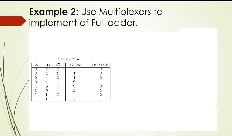 Example 2: Use Multiplexers to
implement of Full adder.
Table 6.4
A
B
SUM
CARRY
1
1
1
1
1
1
1
1
1
1
1
1
1
lo o
