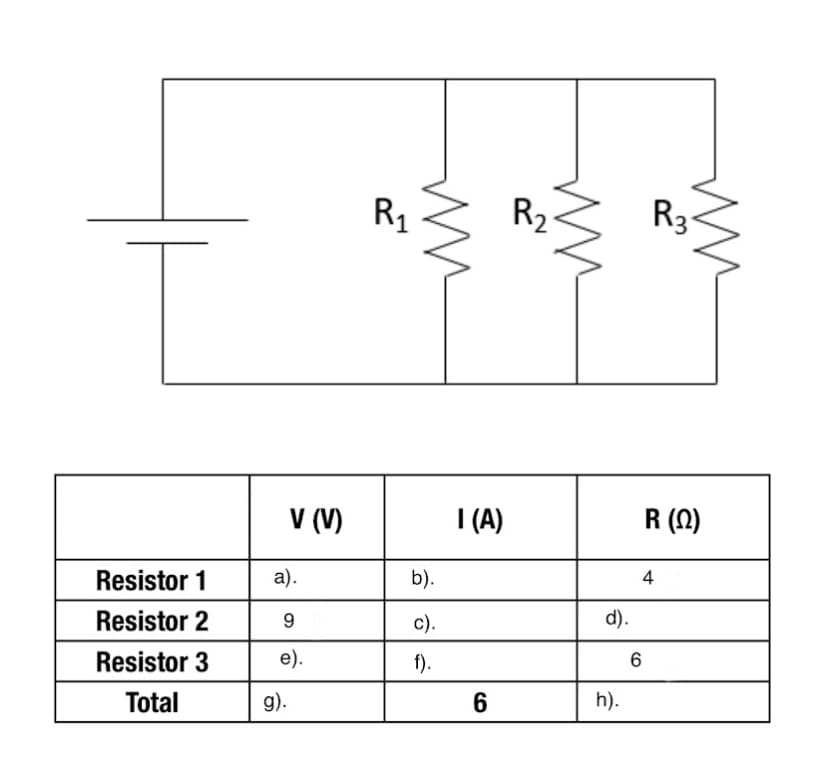 R1
R2
R3
V (V)
I (A)
R (N)
Resistor 1
a).
b).
4
Resistor 2
9.
c).
d).
Resistor 3
e).
f).
6
Total
g).
6
h).
