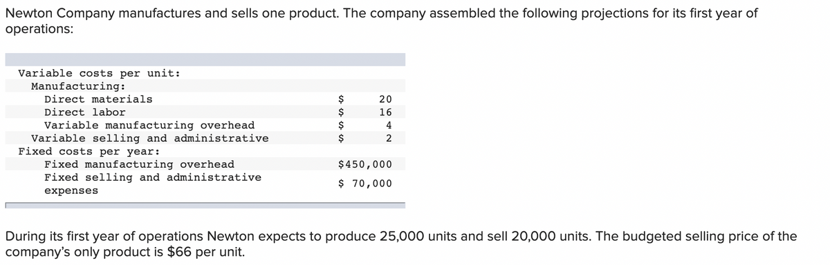 Newton Company manufactures and sells one product. The company assembled the following projections for its first year of
operations:
Variable costs per unit:
Manufacturing:
Direct materials
$
$
20
Direct labor
16
Variable manufacturing overhead
Variable selling and administrative
Fixed costs per year:
4
$
2
Fixed manufacturing overhead
Fixed selling and administrative
$450,000
$ 70,000
expenses
During its first year of operations Newton expects to produce 25,000 units and sell 20,000 units. The budgeted selling price of the
company's only product is $66 per unit.
