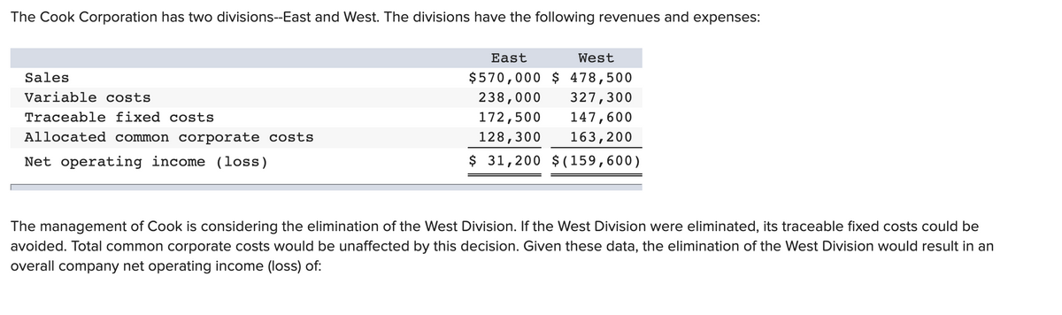 The Cook Corporation has two divisions--East and West. The divisions have the following revenues and expenses:
East
West
Sales
$570,000 $ 478,500
Variable costs
238,000
327,300
Traceable fixed costs
172,500
147,600
Allocated common corporate costs
128,300
163,200
Net operating income (loss)
$ 31,200 $(159,600)
The management of Cook is considering the elimination of the West Division. If the West Division were eliminated, its traceable fixed costs could be
avoided. Total common corporate costs would be unaffected by this decision. Given these data, the elimination of the West Division would result in an
overall company net operating income (loss) of:
