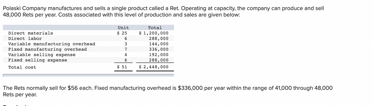 Polaski Company manufactures and sells a single product called a Ret. Operating at capacity, the company can produce and sell
48,000 Rets per year. Costs associated with this level of production and sales are given below:
Unit
Total
$ 1,200,000
288,000
144,000
336,000
192,000
288,000
$ 2,448,000
Direct materials
$ 25
Direct labor
Variable manufacturing overhead
Fixed manufacturing overhead
Variable selling expense
Fixed selling expense
3
7
4
Total cost
$ 51
The Rets normally sell for $56 each. Fixed manufacturing overhead is $336,000 per year within the range of 41,000 through 48,000
Rets per year.
