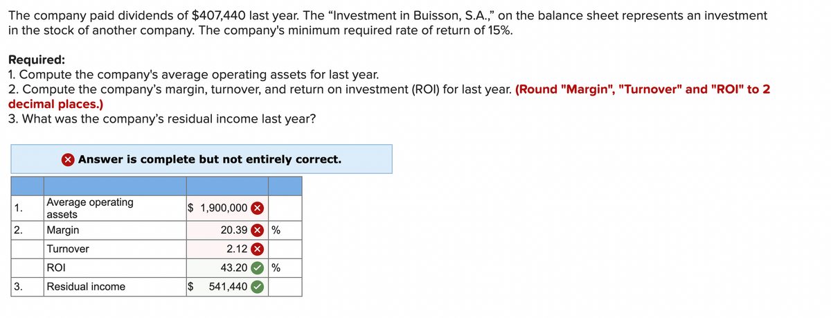 The company paid dividends of $407,440 last year. The "Investment in Buisson, S.A.," on the balance sheet represents an investment
in the stock of another company. The company's minimum required rate of return of 15%.
Required:
1. Compute the company's average operating assets for last year.
2. Compute the company's margin, turnover, and return on investment (ROI) for last year. (Round "Margin", "Turnover" and "ROI" to 2
decimal places.)
3. What was the company's residual income last year?
X Answer is complete but not entirely correct.
Average operating
assets
$ 1,900,000 X
1.
2.
Margin
20.39 X %
Turnover
2.12 X
ROI
43.20
3.
Residual income
$
541,440
