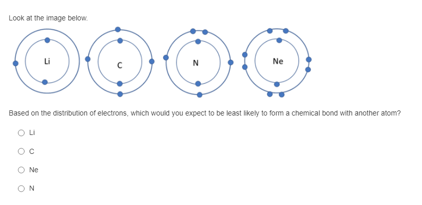 Look at the image below.
Ne
Li
ΟΝ
C
N
Based on the distribution of electrons, which would you expect to be least likely to form a chemical bond with another atom?
O Li
Ne