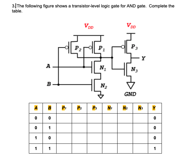 3. The following figure shows a transistor-level logic gate for AND gate. Complete the
table.
0
0
1
1
A
B
0
1
0
1
P₂
N
VDD
P₁
N₁
N₂
VDD
P3
N3
GND
Y
P2 P3 N₁ N2 N3 Y
0
0
0
1