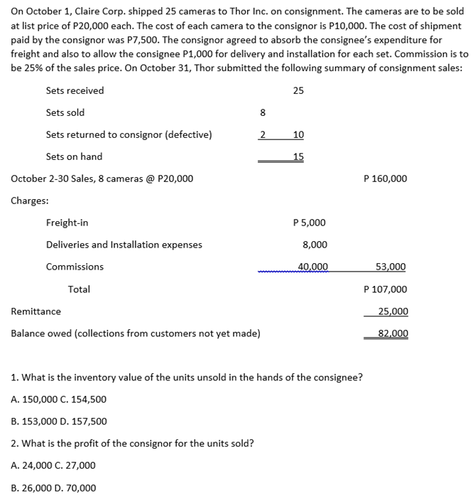 On October 1, Claire Corp. shipped 25 cameras to Thor Inc. on consignment. The cameras are to be sold
at list price of P20,000 each. The cost of each camera to the consignor is P10,000. The cost of shipment
paid by the consignor was P7,500. The consignor agreed to absorb the consignee's expenditure for
freight and also to allow the consignee P1,000 for delivery and installation for each set. Commission is to
be 25% of the sales price. On October 31, Thor submitted the following summary of consignment sales:
Sets received
25
Sets sold
8.
Sets returned to consignor (defective)
10
Sets on hand
15
October 2-30 Sales, 8 cameras @ P20,000
P 160,000
Charges:
Freight-in
P 5,000
Deliveries and Installation expenses
8,000
Commissions
40,000
53,000
Total
P 107,000
Remittance
25,000
Balance owed (collections from customers not yet made)
82,000
1. What is the inventory value of the units unsold in the hands of the consignee?
A. 150,000 C. 154,500
B. 153,000 D. 157,500
2. What is the profit of the consignor for the units sold?
A. 24,000 C. 27,000
B. 26,000 D. 70,000
