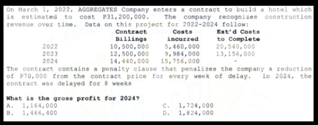 On March 1, 2022, AGGREGATES Company enters a contract to build a hotel which
is estimated to
revenue over time. Data on this project for 2022-2024 follow:
cost P31,200,000.
The company recognizes construction
Contract
Costs
Est'd Costs
Billings
10,500,000
12, 500,000
14,440,000
to Complete
20,540,000
13,156,000
incurred
2022
2023
2024
5,460,000
9,984,000
15,756,000
The contract contains a penalty clause that penalizes the company a reduction
of P70,000 from the contract price for every week of delay.
contract was delayed for 8 weeks
In 2024, the
What is the gross profit for 2024?
A. 1,164,000
C.
1,724,000
в.
1,466,400
D. 1,824,000
