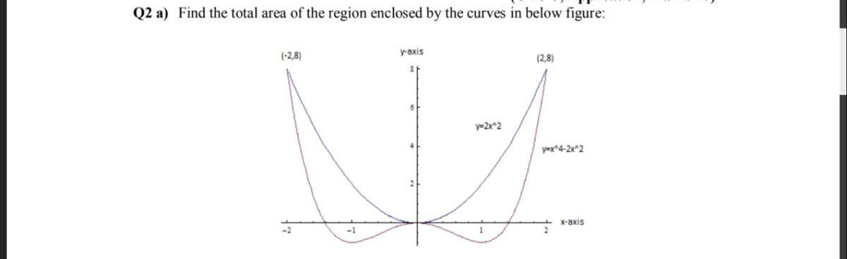 Q2 a) Find the total area of the region enclosed by the curves in below figure:
(-2,8)
y-axis
(2,8)
y=2x^2
yex^4-2x^2
X-axis
