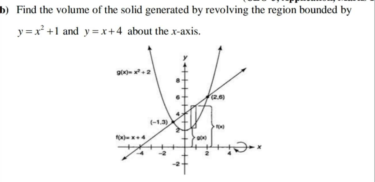 b) Find the volume of the solid generated by revolving the region bounded by
y =x² +1 and y = x+4 about the x-axis.
9(x)= x +2
8.
(2,6)
(-1,3)
f(x)
f(x)= x+4
g(x)
-2
+++
