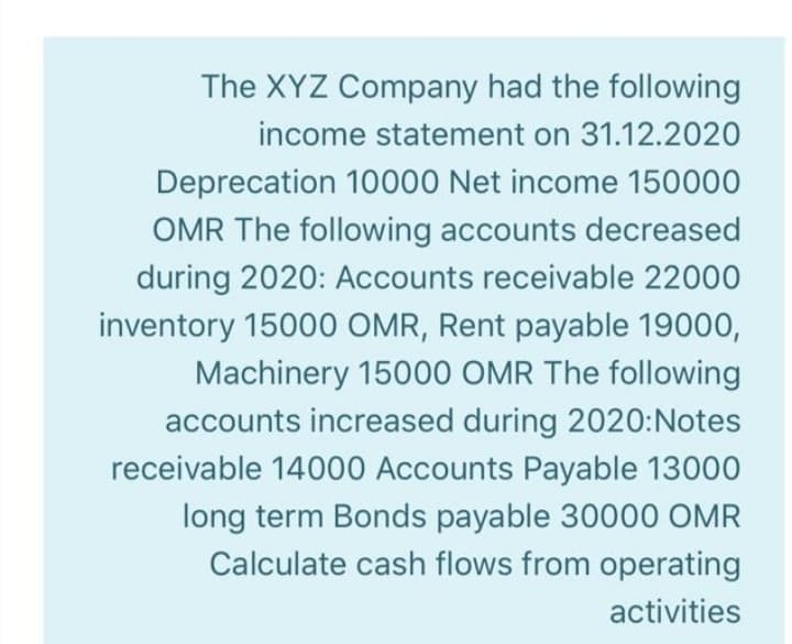 The XYZ Company had the following
income statement on 31.12.2020
Deprecation 10000 Net income 150000
OMR The following accounts decreased
during 2020: Accounts receivable 22000
inventory 15000 OMR, Rent payable 19000,
Machinery 15000 OMR The following
accounts increased during 2020:Notes
receivable 14000 Accounts Payable 13000
long term Bonds payable 30000 OMR
Calculate cash flows from operating
activities
