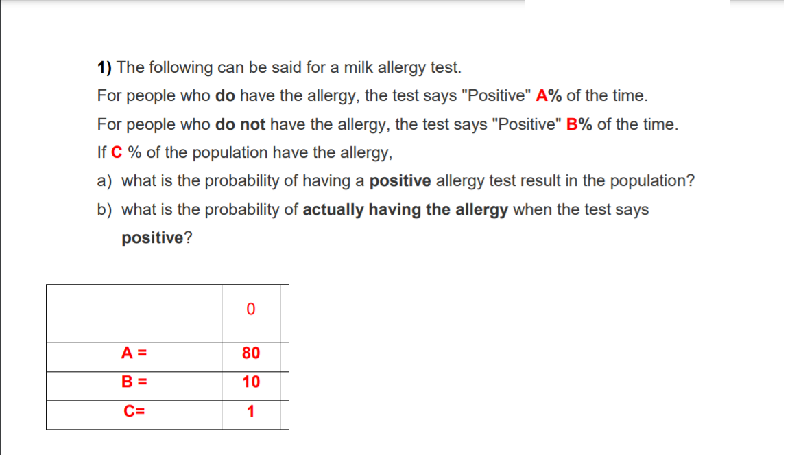 1) The following can be said for a milk allergy test.
For people who do have the allergy, the test says "Positive" A% of the time.
For people who do not have the allergy, the test says "Positive" B% of the time.
If C % of the population have the allergy,
a) what is the probability of having a positive allergy test result in the population?
b) what is the probability of actually having the allergy when the test says
positive?
A =
80
В 3
10
C=
1

