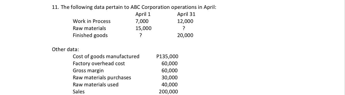11. The following data pertain to ABC Corporation operations in April:
April 1
April 31
12,000
Work in Process
7,000
Raw materials
15,000
?
Finished goods
?
20,000
Other data:
Cost of goods manufactured
Factory overhead cost
Gross margin
Raw materials purchases
P135,000
60,000
60,000
30,000
Raw materials used
40,000
Sales
200,000
