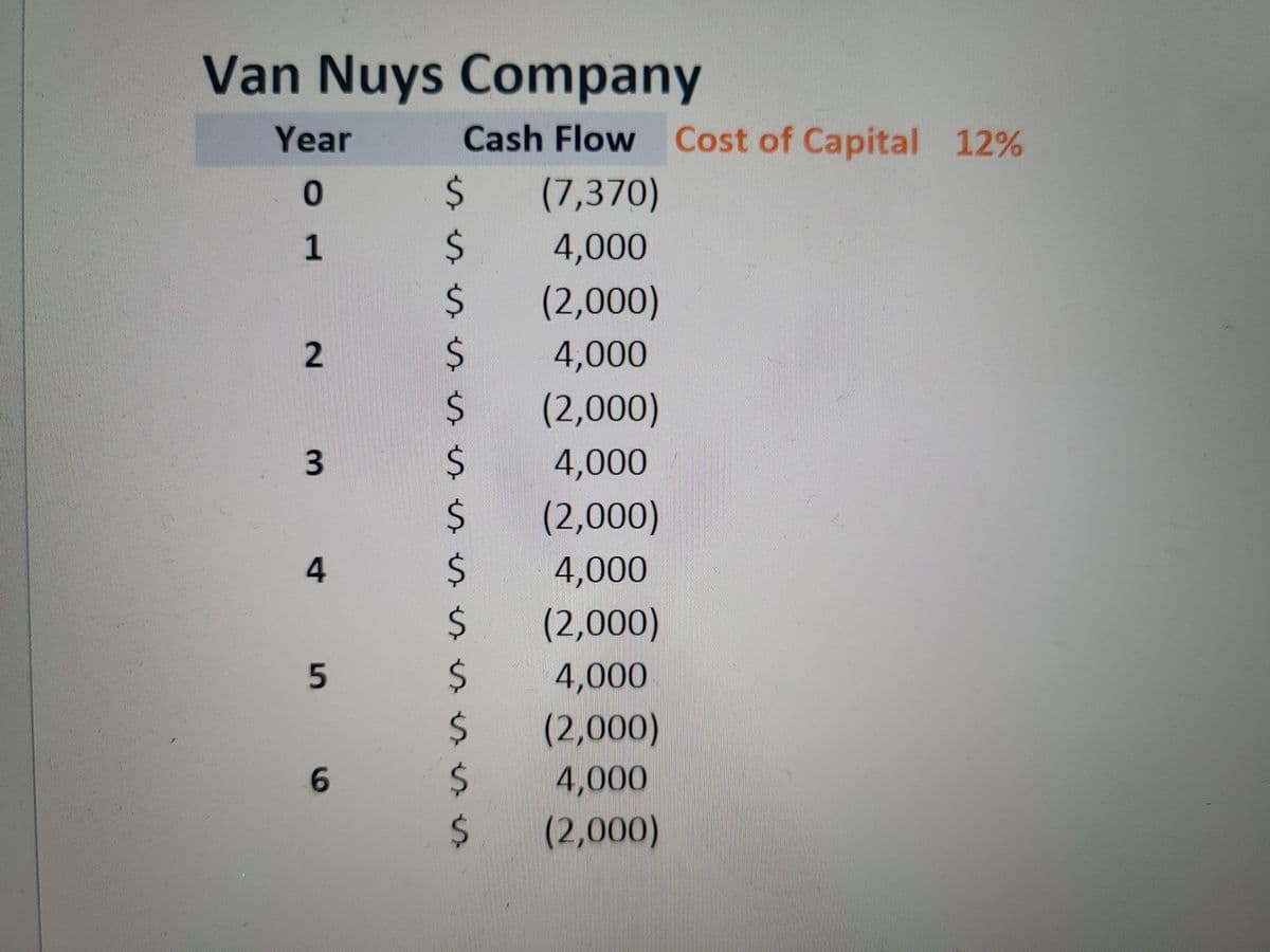 Van Nuys Company
Year
Cash Flow Cost of Capital 12%
2$
(7,370)
2$
4,000
24
(2,000)
24
4,000
24
(2,000)
24
4,000
24
(2,000)
24
4,000
24
(2,000)
24
4,000
24
(2,000)
24
4,000
2.
(2,000)
1.
2.
3.
4.
6.
