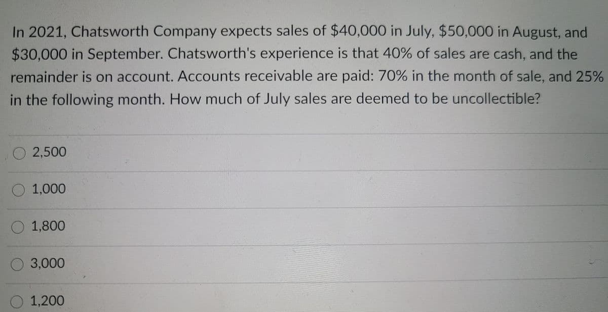 In 2021, Chatsworth Company expects sales of $40,000 in July, $50,000 in August, and
$30,000 in September. Chatsworth's experience is that 40% of sales are cash, and the
remainder is on account. Accounts receivable are paid: 70% in the month of sale, and 25%
in the following month. How much of July sales are deemed to be uncollectible?
2,500
O 1,000
O 1,800
O3,000
1,200

