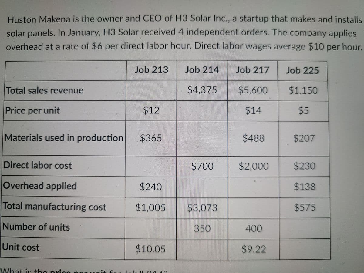 Huston Makena is the owner and CEO of H3 Solar Inc., a startup that makes and installs
solar panels. In January, H3 Solar received 4 independent orders. The company applies
overhead at a rate of $6 per direct labor hour. Direct labor wages average $10 per hour.
Job 213
Job 214
Job 217
Job 225
Total sales revenue
$4,375
$5,600
$1,150
Price per unit
%$412
$14
$5
Materials used in production
$365
$488
$207
Direct labor cost
$700
$2,000
$230
Overhead applied
$240
$138
Total manufacturing cost
$1,005
$3,073
$575
Number of units
350
400
Unit cost
$10.05
$9.22
What is the prico no
