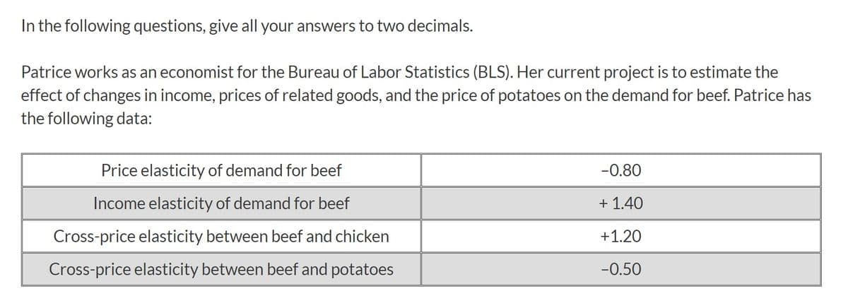 In the following questions, give all your answers to two decimals.
Patrice works as an economist for the Bureau of Labor Statistics (BLS). Her current project is to estimate the
effect of changes in income, prices of related goods, and the price of potatoes on the demand for beef. Patrice has
the following data:
Price elasticity of demand for beef
-0.80
Income elasticity of demand for beef
+ 1.40
Cross-price elasticity between beef and chicken
+1.20
Cross-price elasticity between beef and potatoes
-0.50
