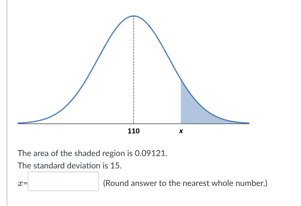 110
The area of the shaded region is 0.09121.
The standard deviation is 15.
X=
X
(Round answer to the nearest whole number.)