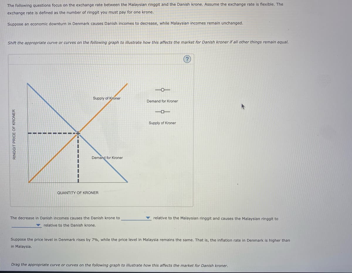 The following questions focus on the exchange rate between the Malaysian ringgit and the Danish krone. Assume the exchange rate is flexible. The
exchange rate is defined as the number of ringgit you must pay for one krone.
Suppose an economic downturn in Denmark causes Danish incomes to decrease, while Malaysian incomes remain unchanged.
Shift the appropriate curve or curves on the following graph to illustrate how this affects the market for Danish kroner if all other things remain equal.
RINGGIT PRICE OF KRONER
Supply of Kroner
Demand for Kroner
QUANTITY OF KRONER
The decrease in Danish incomes causes the Danish krone to
relative to the Danish krone.
Demand for Kroner
-
Supply of Kroner
relative to the Malaysian ringgit and causes the Malaysian ringgit to
Suppose the price level in Denmark rises by 7%, while the price level in Malaysia remains the same. That is, the inflation rate in Denmark is higher than
in Malaysia.
Drag the appropriate curve or curves on the following graph to illustrate how this affects the market for Danish kroner.