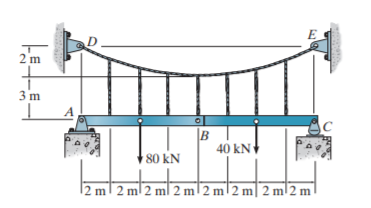 2 m
3 m
A
40 kN +
80 kN
12 ml 2 ml 2 ml 2 ml 2 ml2 m| 2 ml 2 m
