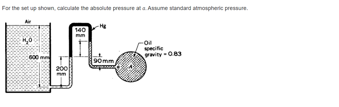 For the set up shown, calculate the absolute pressure at a. Assume standard atmospheric pressure.
Air
-Hg
140
mm
H2O
Oil
specific
gravity = 0.83
600 mm
90mm
200
mm

