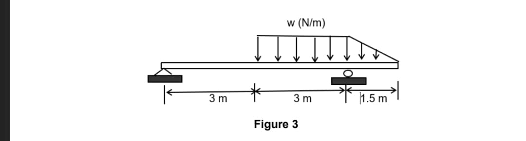 3 m
w (N/m)
3 m
Figure 3
1.5 m