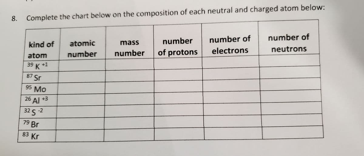 8. Complete the chart below on the composition of each neutral and charged atom below:
number of
number of
number
kind of
atomic
mass
neutrons
number
of protons
electrons
atom
number
39 K +1
87 Sr
95 Mo
26 Al +3
32 s-2
79 Br
83 Kr
