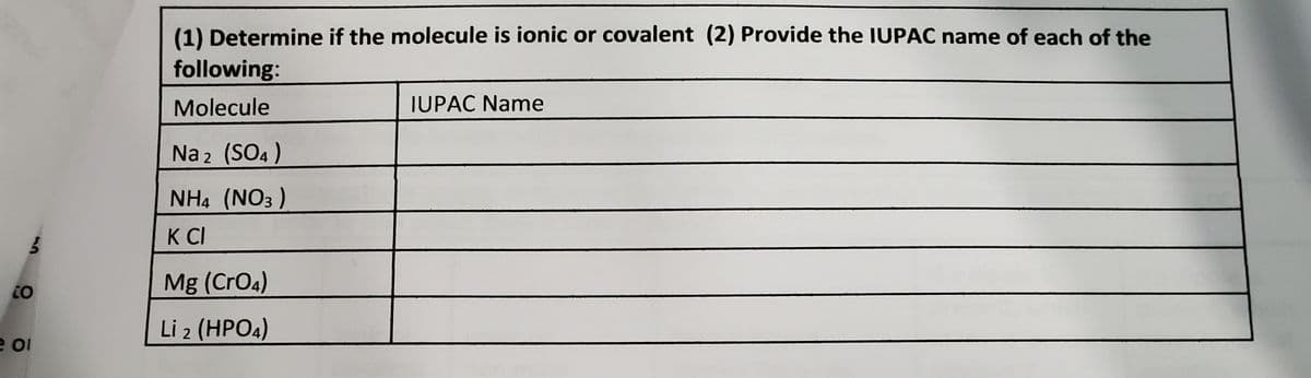 (1) Determine if the molecule is ionic or covalent (2) Provide the IUPAC name of each of the
following:
Molecule
IUPAC Name
Na 2 (SO4)
NH4 (NO3 )
K CI
to
Mg (CrO4)
Li 2 (HPO4)
