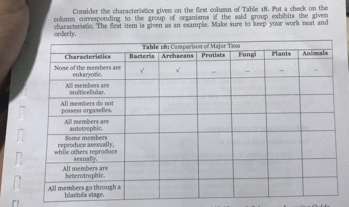 DODO
0
0
Consider the characteristics given on the first column of Table 18. Put a check on the
column corresponding to the group of organisms if the said group exhibits the given
characteristic. The first item is given as an example. Make sure to keep your work neat and
orderly.
Table 18: Comparison of Major Taxa
Bacteria Archaeans
Protists
Characteristics
Plants
Fungi
Animals
None of the members are
eukaryotic.
✓
All members are
multicellular.
All members do not
possess organelles.
All members are
autotrophic.
Some members
reproduce asexually,
while others reproduce
sexually.
All members are
heterotrophic.
All members go through a
blastula stage.
Cuida