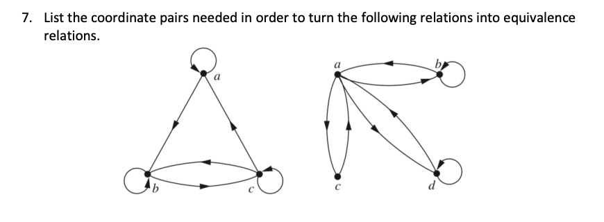 7. List the coordinate pairs needed in order to turn the following relations into equivalence
relations.
AR
