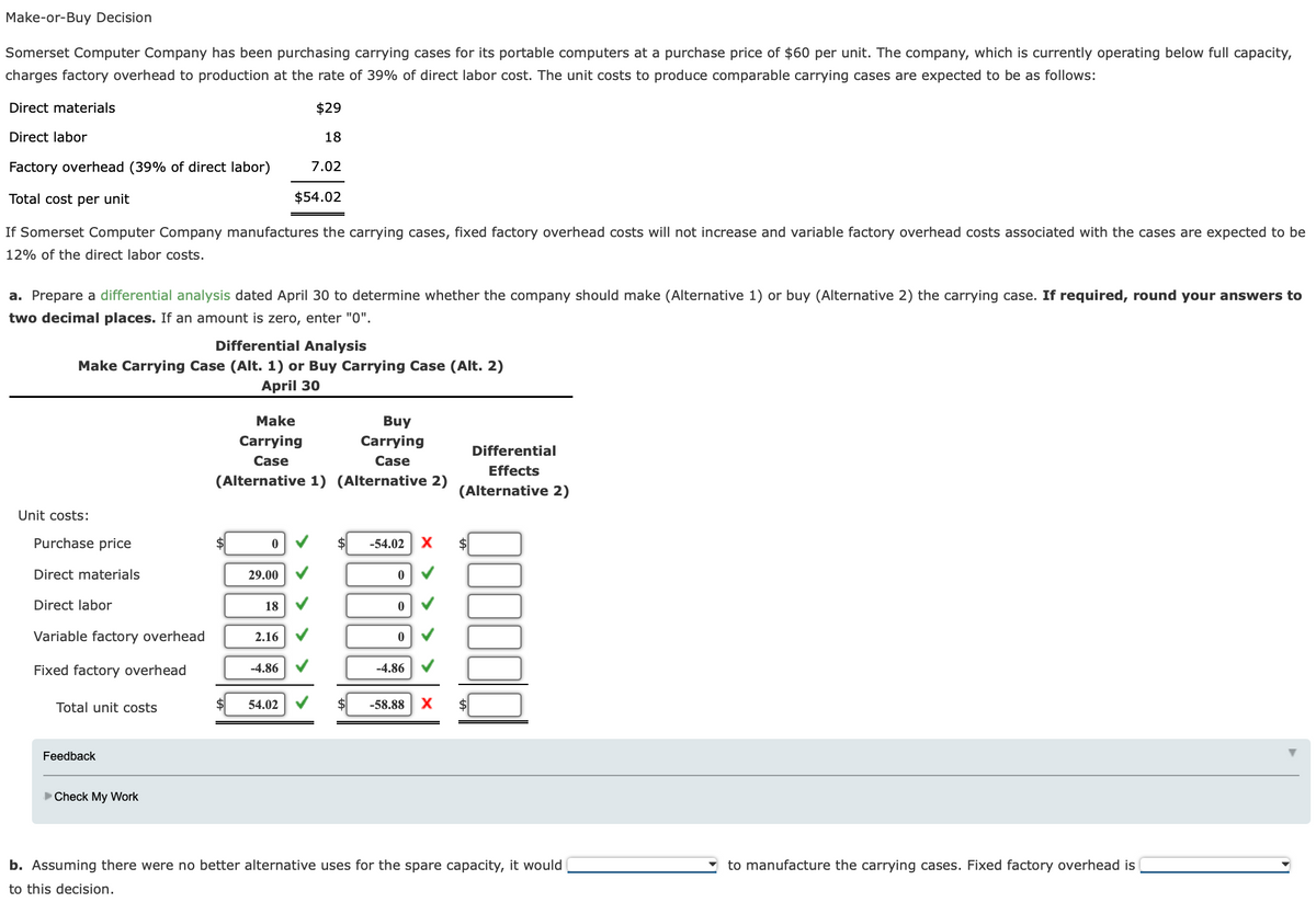 Make-or-Buy Decision
Somerset Computer Company has been purchasing carrying cases for its portable computers at a purchase price of $60 per unit. The company, which is currently operating below full capacity,
charges factory overhead to production at the rate of 39% of direct labor cost. The unit costs to produce comparable carrying cases are expected to be as follows:
Direct materials
$29
Direct labor
18
Factory overhead (39% of direct labor)
7.02
Total cost per unit
$54.02
If Somerset Computer Company manufactures the carrying cases, fixed factory overhead costs will not increase and variable factory overhead costs associated with the cases are expected to be
12% of the direct labor costs.
a. Prepare a differential analysis dated April 30 to determine whether the company should make (Alternative 1) or buy (Alternative 2) the carrying case. If required, round your answers to
two decimal places. If an amount is zero, enter "0".
Differential Analysis
Make Carrying Case (Alt. 1) or Buy Carrying Case (Alt. 2)
April 30
Make
Buy
Carrying
Carrying
Differential
Case
Case
Effects
(Alternative 1) (Alternative 2)
(Alternative 2)
Unit costs:
Purchase price
-54.02
2$
Direct materials
29.00
Direct labor
18
Variable factory overhead
2.16
Fixed factory overhead
-4.86
-4.86
Total unit costs
54.02
-58.88
$
Feedback
Check My Work
b. Assuming there were no better alternative uses for the spare capacity, it would
to manufacture the carrying cases. Fixed factory overhead is
to this decision.
