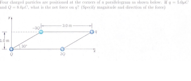 Four charged particles are positioned at the corners of a parallelogram as shown below. If q = 5.0μC
and Q8.0µC, what is the net force on q? (Specify magnitude and direction of the force)
1.0 m
30°
3.0 m-
2Q
9