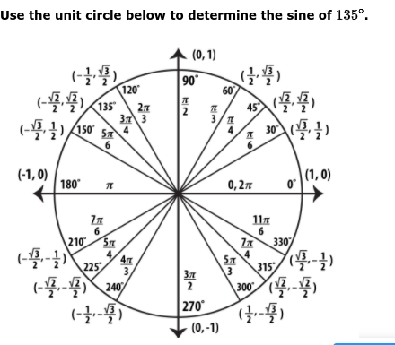 Use the unit circle below to determine the sine of 135°.
(0, 1)
(
120
90
60
27
37 3
4
45
3/프
2
30
57
6
6.
(-1, 0)
|(1, 0)
180
0,27
117
6.
210
4,
330
4
315
47
225
57
3
3,
300 )
270
- (0,-1)
2
