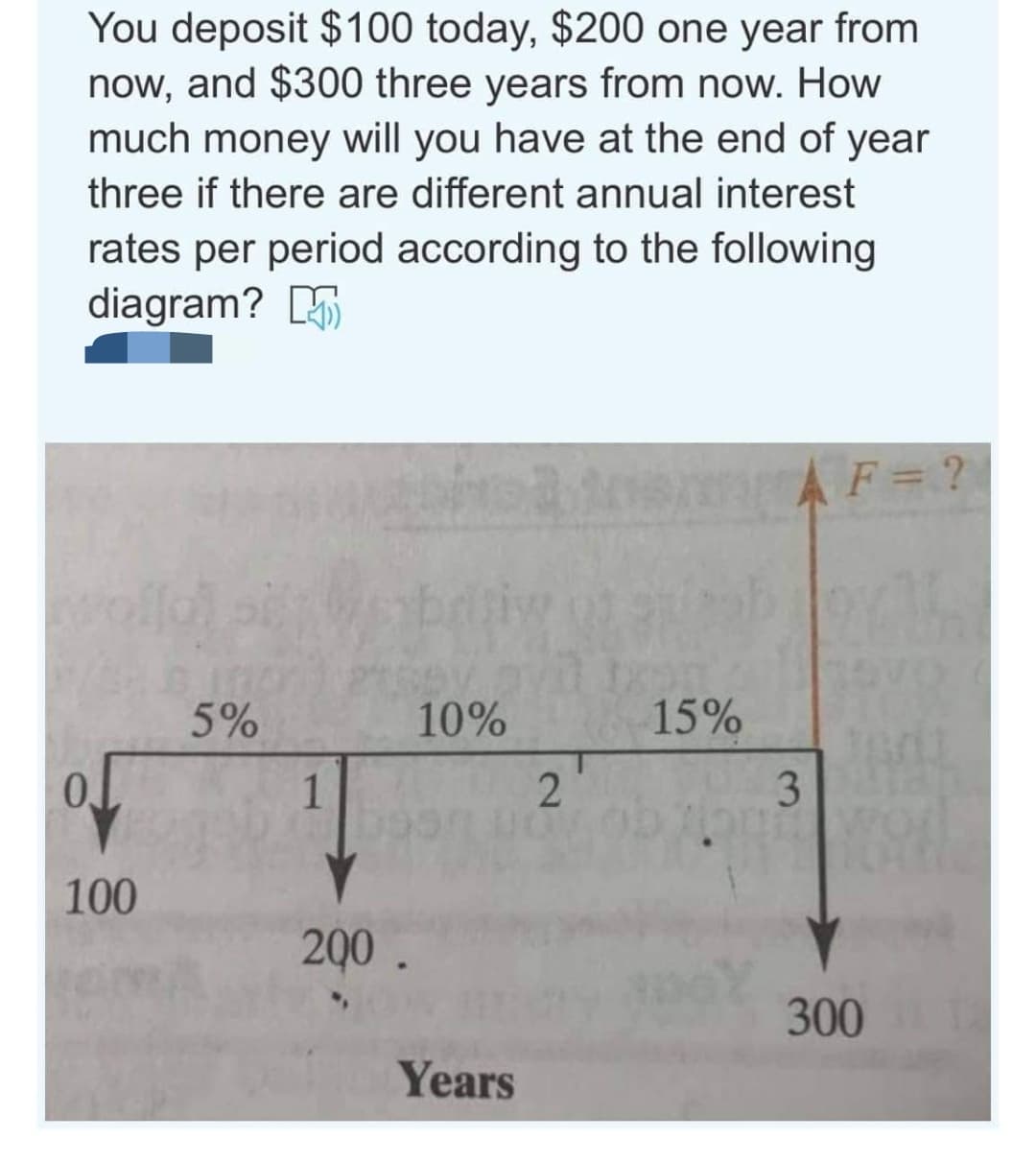 You deposit $100 today, $200 one year from
now, and $300 three years from now. How
much money will you have at the end of year
three if there are different annual interest
rates per period according to the following
diagram?
AF= ?
ollo
5%
10%
15%
3
100
200.
300
Years
