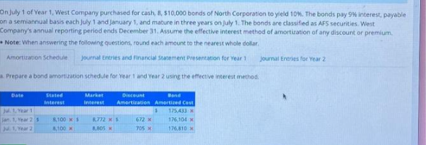 On July 1 of Year 1, West Company purchased for cash, 8, $10,000 bonds of North Corporation to yield 10%. The bonds pay 9% interest, payable
on a semiannual basis each July 1 and January 1, and mature in three years on July 1. The bonds are classified as AFS securities. West
Company's annual reporting period ends December 31. Assume the effective interest method of amortization of any discount or premium.
Note: When answering the following questions, round each amount to the nearest whole dollar.
Amortization Schedule Journal Entries and Financial Statement Presentation for Year 1
a. Prepare a bond amortization schedule for Year 1 and Year 2 using the effective interest method.
Discount
Amortization
Date
Jul 1, Year 1
Jan. 1, Year 2 s
Jul 1, Year 2
Stated
Interest
8,100 $
8,100x
Market
Interest
8,772 x
8.805
672 x
705
Bond
Amortized Cost
175,433 X
176,104 x
176,810 x
Journal Entries for Year 2