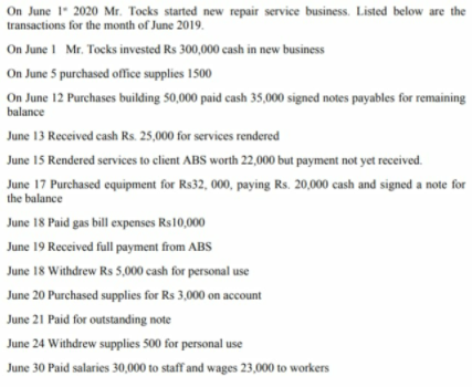 On June 1 2020 Mr. Tocks started new repair service business. Listed below are the
transactions for the month of June 2019.
On June I Mr. Tocks invested Rs 300,000 cash in new business
On June 5 purchased office supplies 1500
On June 12 Purchases building 50,000 paid cash 35,000 signed notes payables for remaining
balance
June 13 Received cash Rs. 25,000 for services rendered
June 15 Rendered services to client ABS worth 22,000 but payment not yet received.
June 17 Purchased equipment for Rs32, 000, paying Rs. 20,000 cash and signed a note for
the balance
June 18 Paid gas bill expenses Rs10,000
June 19 Received full payment from ABS
June 18 Withdrew Rs 5,000 cash for personal use
June 20 Purchased supplies for Rs 3,000 on account
June 21 Paid for outstanding note
June 24 Withdrew supplies 500 for personal use
June 30 Paid salaries 30,000 to staff and wages 23,000 to workers
