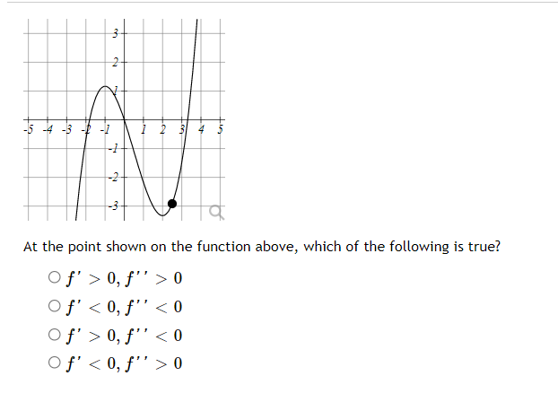 -5 -4 -3
-3
At the point shown on the function above, which of the following is true?
O f' > 0, f'' > 0
O f' < 0, ƒ'' < 0
O f' > 0, ƒ'' < 0
O f' < 0, ƒ'' > 0
6.
