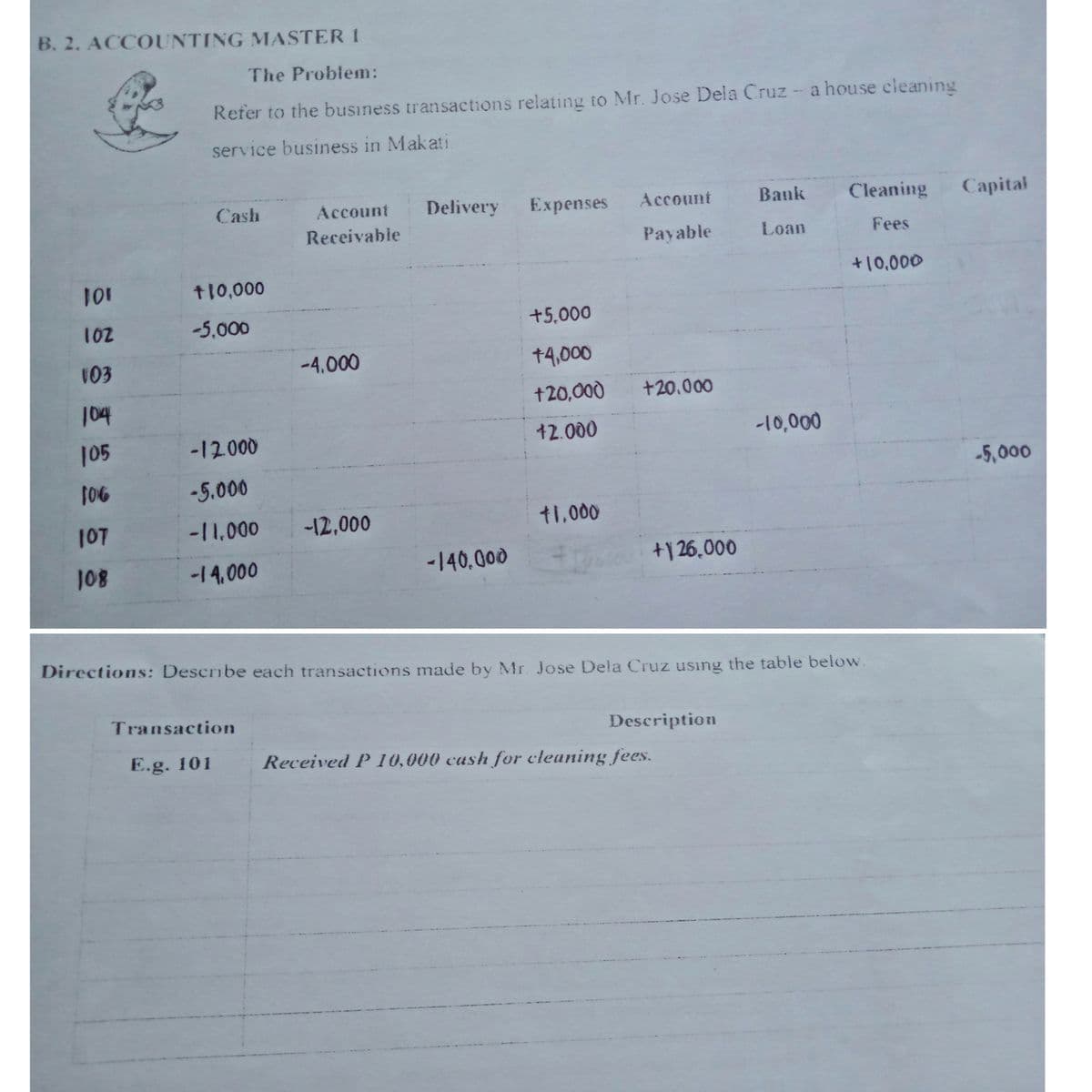 B. 2. ACCOUNTING MASTER 1
The Problem:
Refer to the business transactions relating to Mr. Jose Dela Cruz - a house cleaning
service business in Makati
Cash
Account
Delivery
Expenses
Account
Bauk
Cleaning
Capital
Receivable
Payable
Loan
Fees
101
t10,000
+10,000
102
-5,000
+5,000
103
-4.000
+4,000
104
+20,000
+20.000
105
-12000
12.000
-10,000
-5,000
-5.000
1OT
-11,000
-12,000
t1,000
108
-1 4,000
-140,00
+1 26,000
Directions: Describe each transactions made by Mr. Jose Dela Cruz using the table below.
Transaction
Description
E.g. 101
Received P 10,000 cash for cleaning fees.
