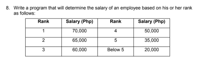 8. Write a program that will determine the salary of an employee based on his or her rank
as follows:
Rank
Salary (Php)
Rank
Salary (Php)
1
70,000
4
50,000
2
65,000
5
35,000
3
60,000
Below 5
20,000
