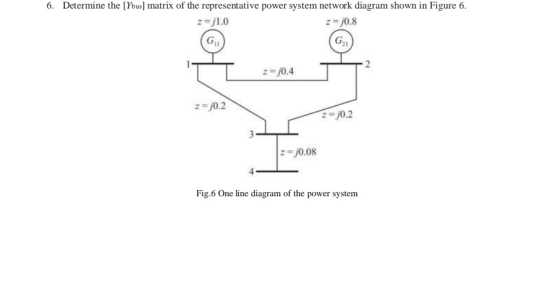 6. Determine the [Ybus] matrix of the representative power system network diagram shown in Figure 6.
2=j1.0
z= j0.8
z70.4
z= j0.2
D)0.2
3.
z= j0.08
Fig.6 One line diagram of the power system
