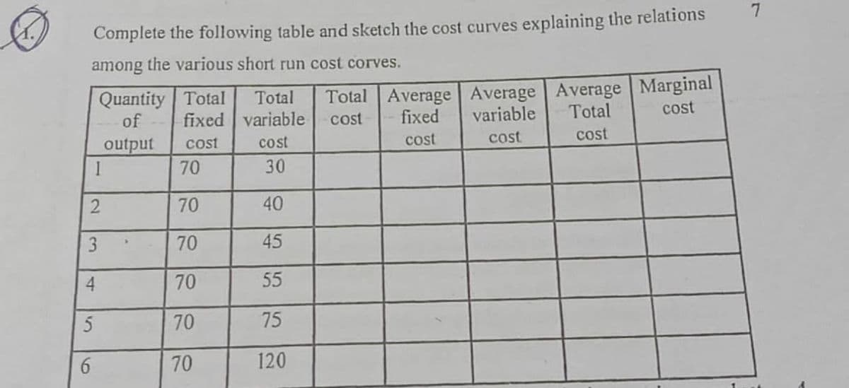 Complete the following table and sketch the cost curves explaining the relations
among the various short run cost corves.
Quantity Total Total Total Average Average Average Marginal
fixed variable cost fixed
of
variable
Total
cost
output cost
cost
cost
cost
cost
1
70
30
70
70
3
4
5
6
70
70
70
40
45
55
75
120
7