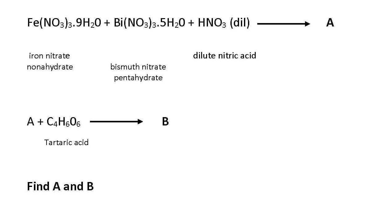 Fe(NO3)3.9H₂0 + Bi(NO3)3.5H₂0 + HNO3 (dil)
iron nitrate
nonahydrate
A + C4H606
Tartaric acid
Find A and B
bismuth nitrate
pentahydrate
B
dilute nitric acid
A