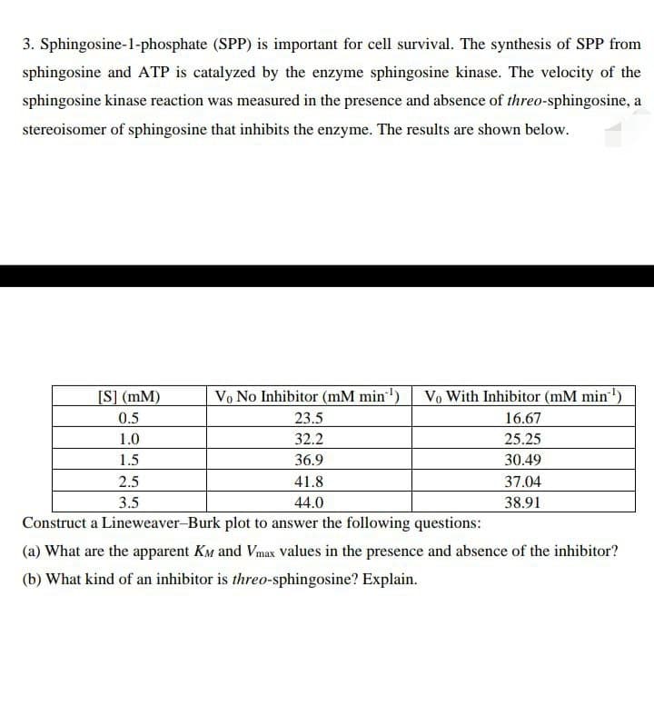 3. Sphingosine-1-phosphate (SPP) is important for cell survival. The synthesis of SPP from
sphingosine and ATP is catalyzed by the enzyme sphingosine kinase. The velocity of the
sphingosine kinase reaction was measured in the presence and absence of threo-sphingosine, a
stereoisomer of sphingosine that inhibits the enzyme. The results are shown below.
[S] (MM)
0.5
1.0
1.5
2.5
3.5
Vo No Inhibitor (mM min¹¹) Vo With Inhibitor (mM min¹¹)
16.67
25.25
30.49
37.04
38.91
23.5
32.2
36.9
41.8
44.0
Construct a Lineweaver-Burk plot to answer the following questions:
(a) What are the apparent KM and Vmax values in the presence and absence of the inhibitor?
(b) What kind of an inhibitor is threo-sphingosine? Explain.