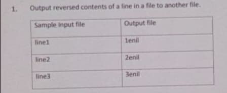 1.
Output reversed contents of a line in a file to another file.
Sample Input file
Output file
line1
lenil
line2
2enil
line3
3enil
